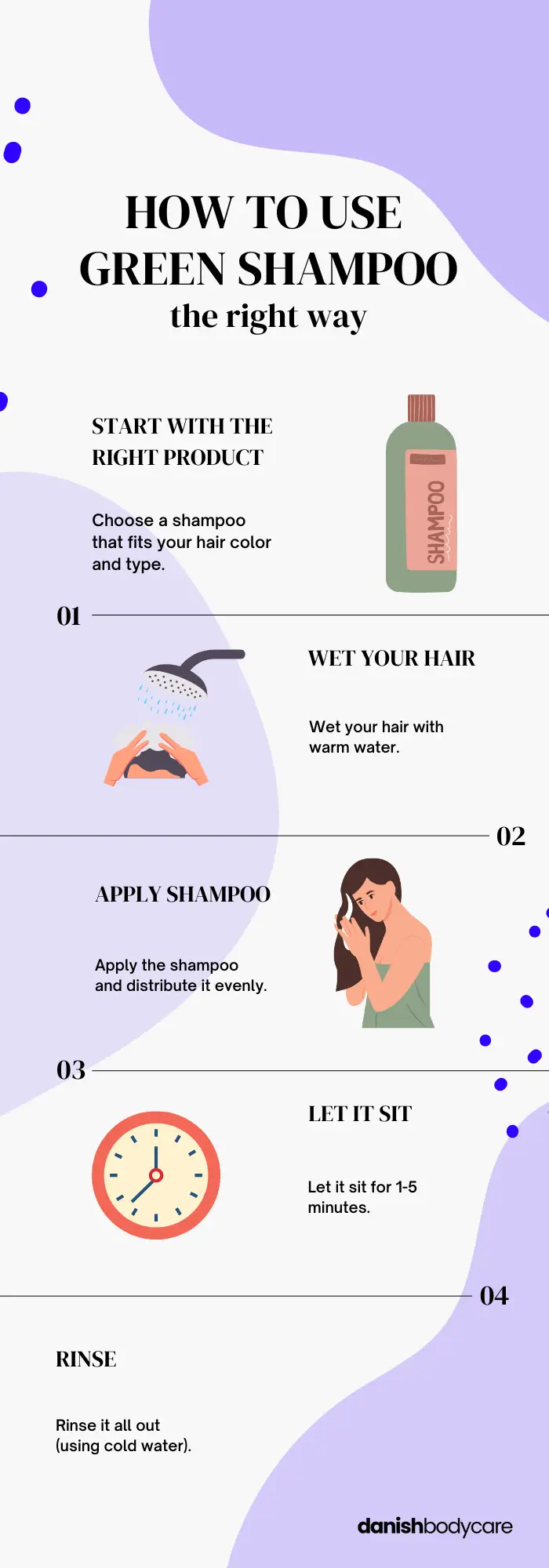 How to Use green shampo infographic